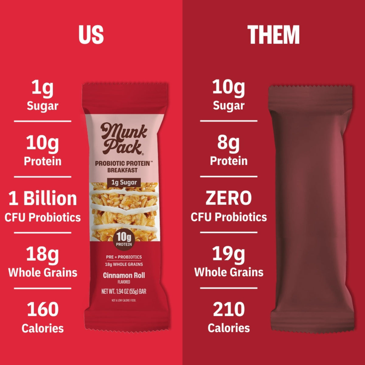 Munk Pack Cinnamon Roll Probiotic Bar close-up, soft and chewy texture.