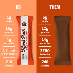 Munk Pack Peanut Butter Cup bar packaging shot emphasizing keto-friendly, gluten-free snack option.