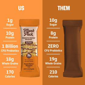 Munk Pack Peanut Butter Probiotic Bar texture close-up for a soft, chewy snack