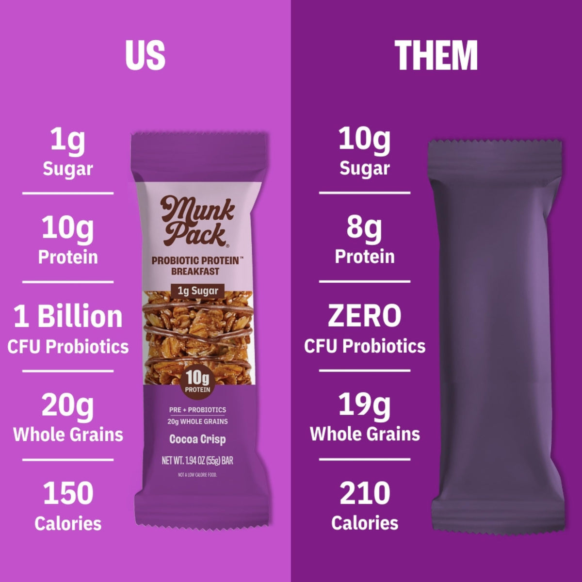 Munk Pack probiotic bar nutty crunch bite showing satisfying flavor and energy