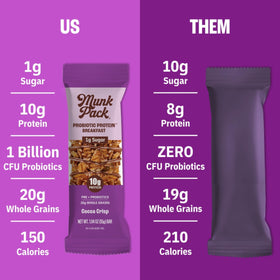 Munk Pack Cocoa Crisp probiotic bars on-the-go ideal for steady energy between meetings.