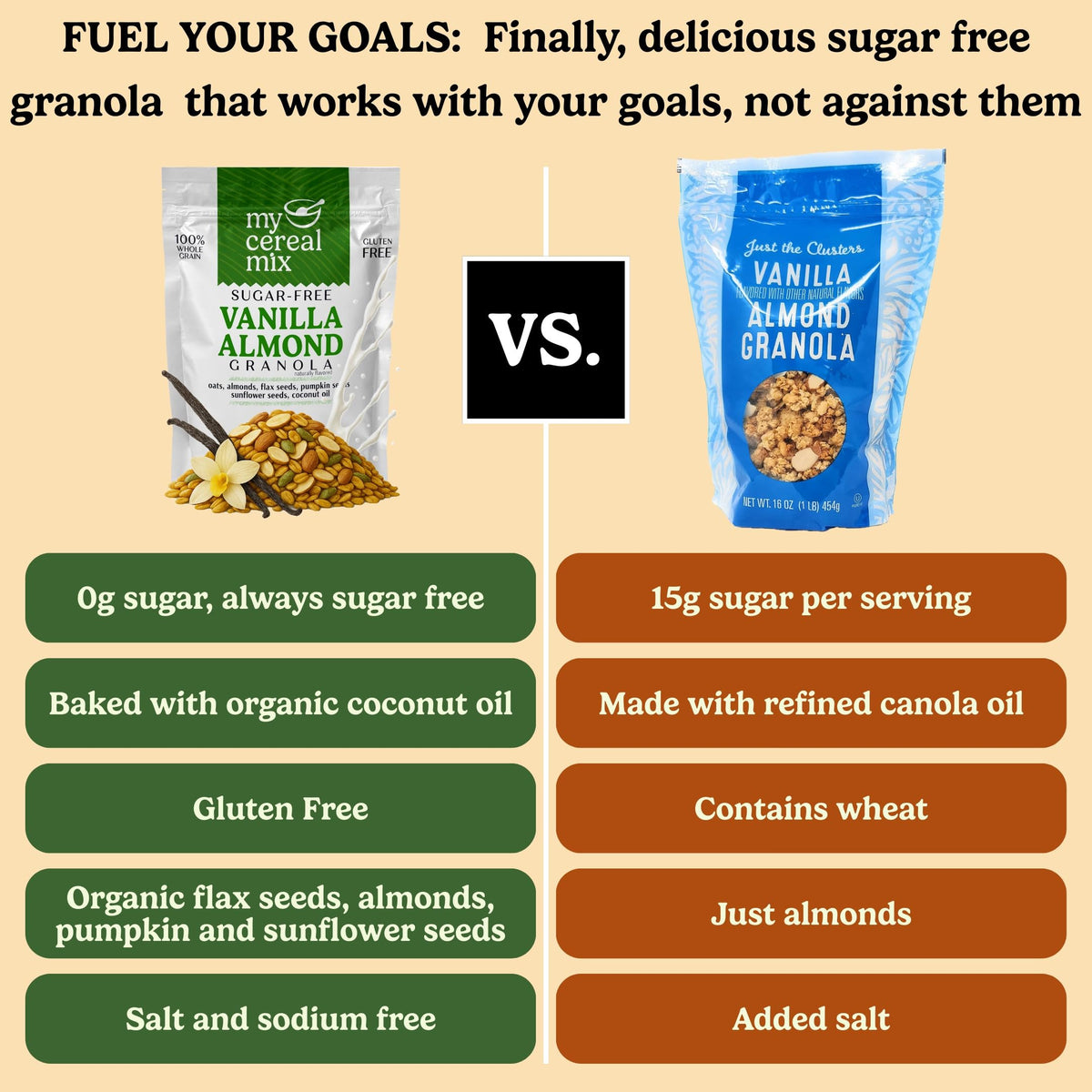 MyCerealMix granola on yogurt, creamy crunch and protein boost