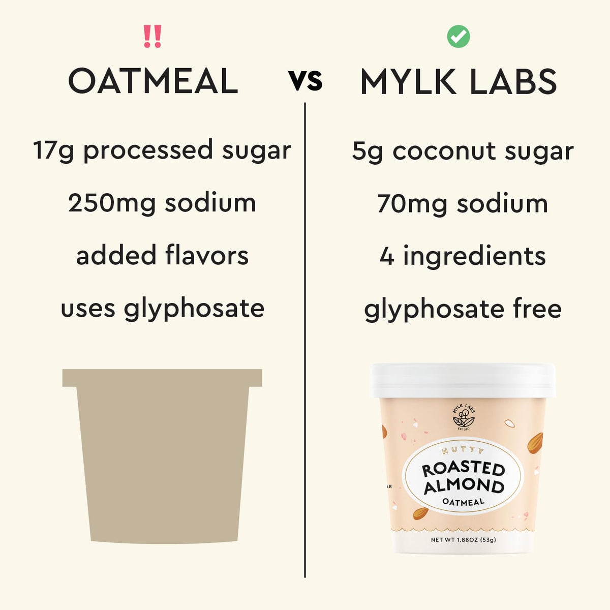 MYLK LABS Roasted Almond Oatmeal Cup packaging emphasizes portable, travel-friendly format.