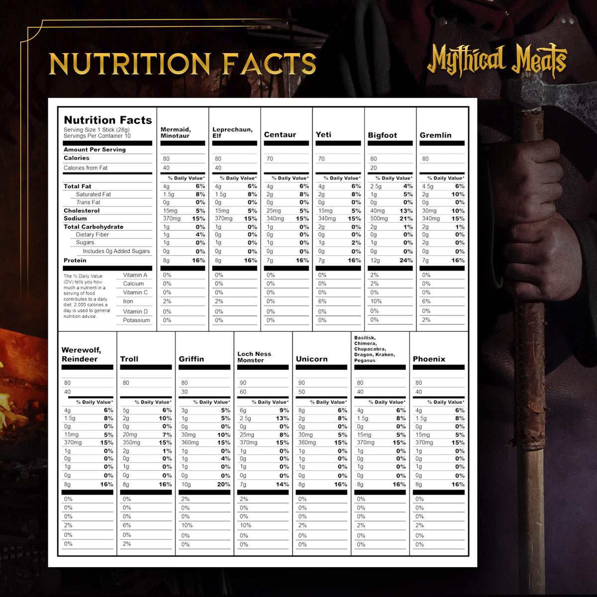Mythical Meats Dried and Dehydrated Snacks with robust flavor and chew