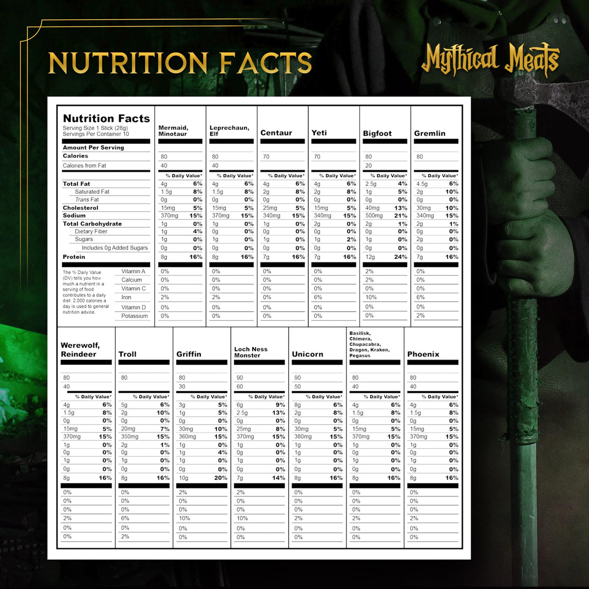 Mythical Meats yak stick—earthy flavor and portable protein.