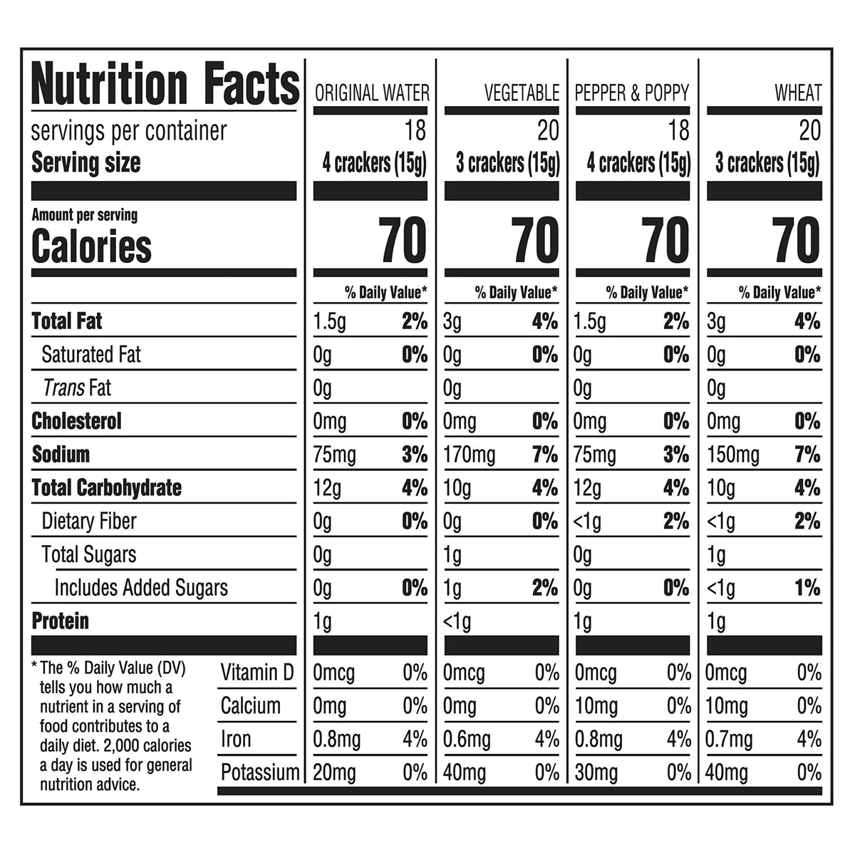 Nabisco Entertainment Crackers Dip‑ready slice for fast snacking.