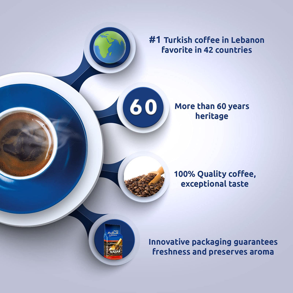 Najjar Turkish coffee setup demonstrates compatibility with traditional machines.