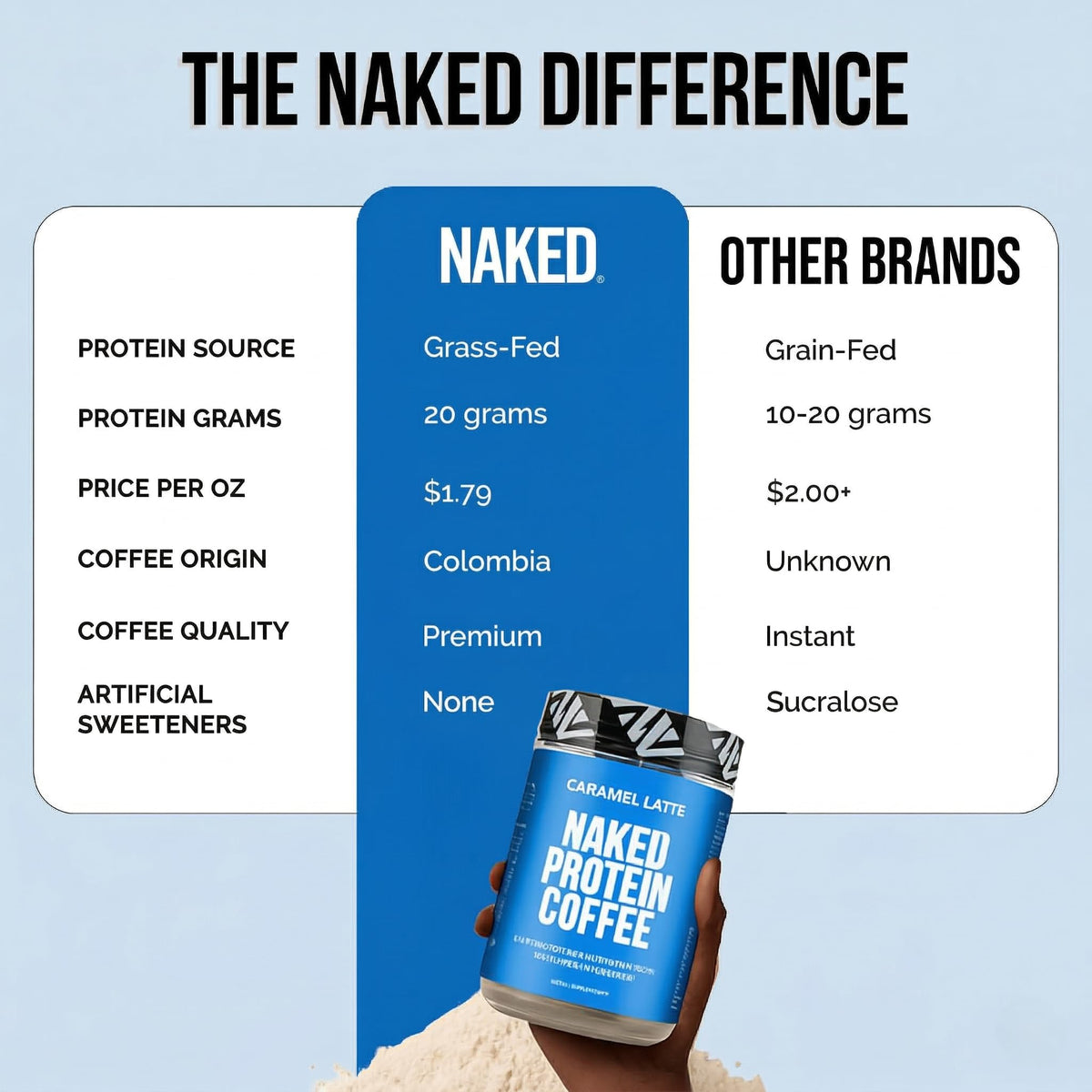 NAKED Caramel Latte Protein Coffee label close-up, premium Colombian ingredients at a glance.