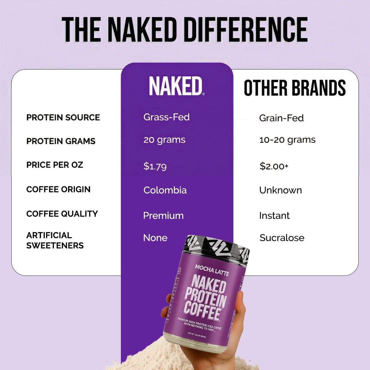 NAKED Mocha Latte Protein Coffee single-serve sachet for on-the-go protein.