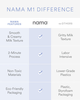 Nama M1 blends to create smooth creamy plant milk