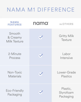 Nama M1 blending process creates creamy, smooth milk with minimal solids