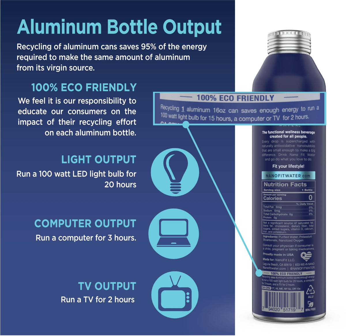 NANO FIT WATER athlete hydration scenario highlights post-workout recovery potential.