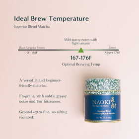 Naoki Matcha latte being prepared, showcasing versatile use