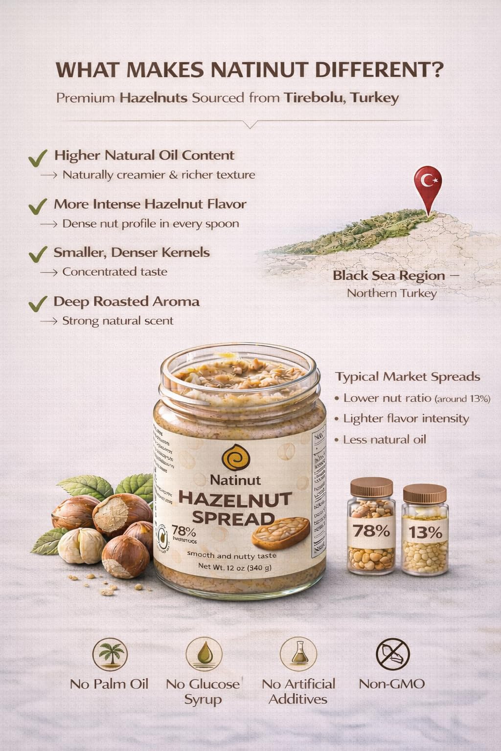 Oatmeal bowl swirled with Natinut hazelnut paste for flavor boost