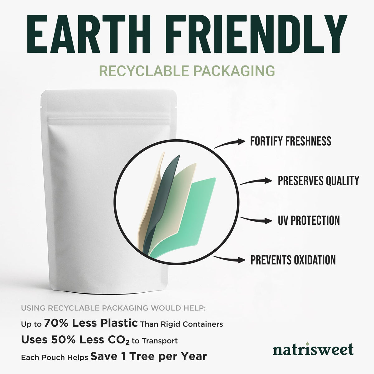 NatriSweet monk fruit powder blends for baking and sweetening