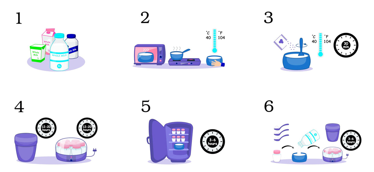 Natural Probiotic Selection yogurt maker scene, sachets ready to culture with whole milk