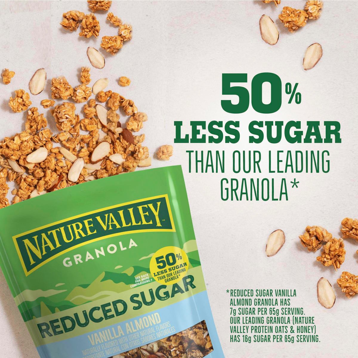 Granola sprinkled over a yogurt parfait for extra crunch.