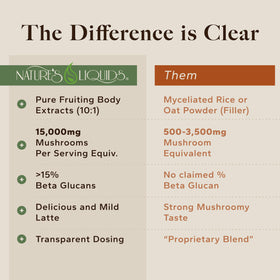 Nature's Liquids 15,000mg fruiting-body extract close-up