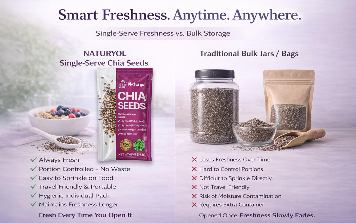 Naturyol chia seeds Non-GMO and gluten-free nutritional boost.