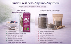 Naturyol chia seeds Non-GMO and gluten-free nutritional boost.