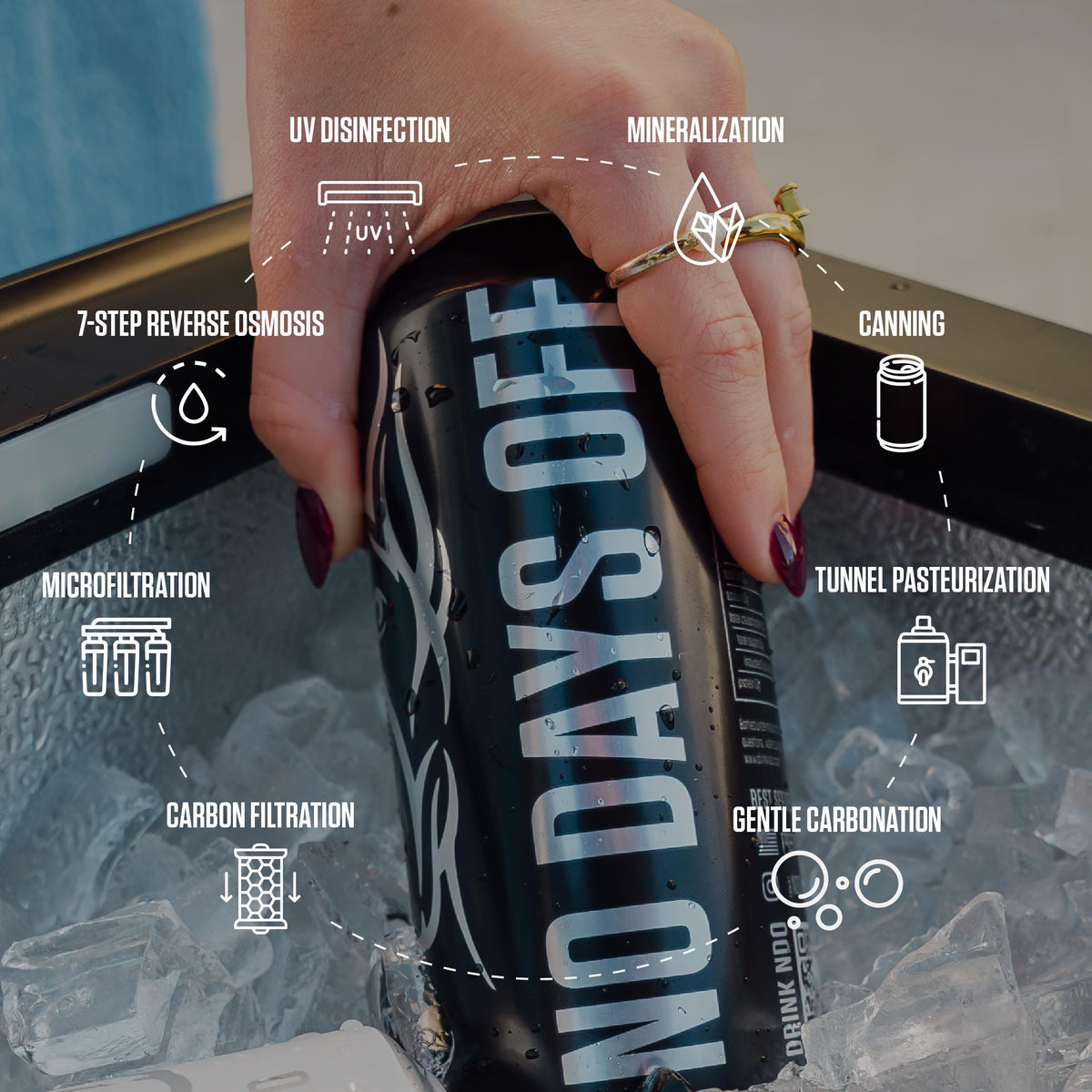 NDO H2O NO DAYS OFF 12-pack display of recyclable cans.