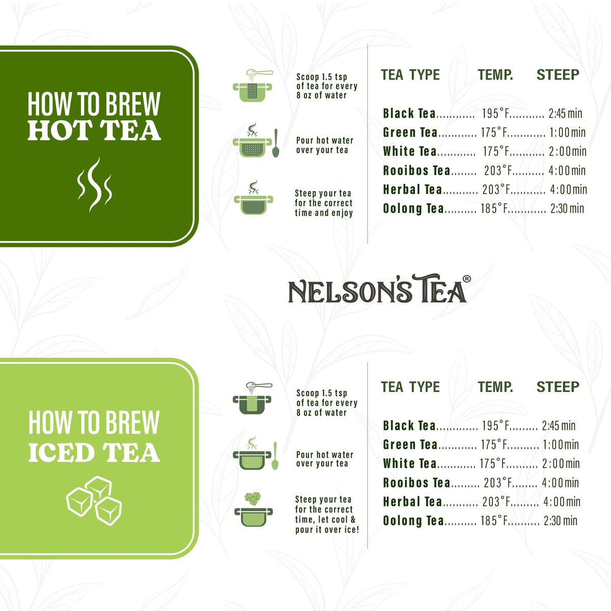 Nelson's Tea Really Root Beer makes a thoughtful gift for tea lovers.