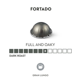 Fortado crema close-up shows dense, velvety texture for rich mouthfeel.
