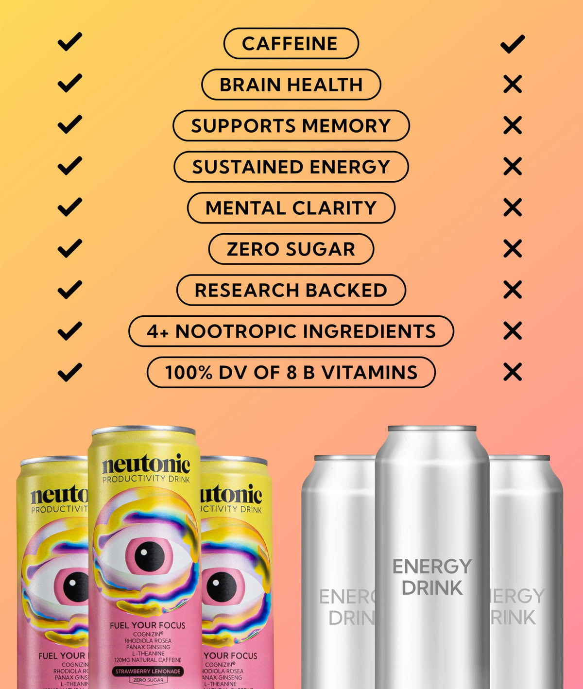 Neutonic ingredients nootropic blend graphic emphasizes cognitive support and focus