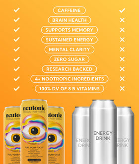 Neutonic nootropic ingredients closeup for cognitive support details