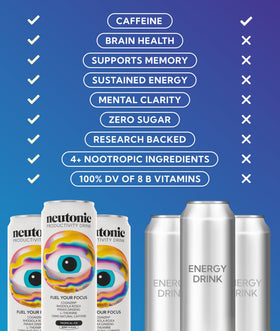 Neutonic Tropical Ice multipack image highlights 12 cans for on-the-go productivity