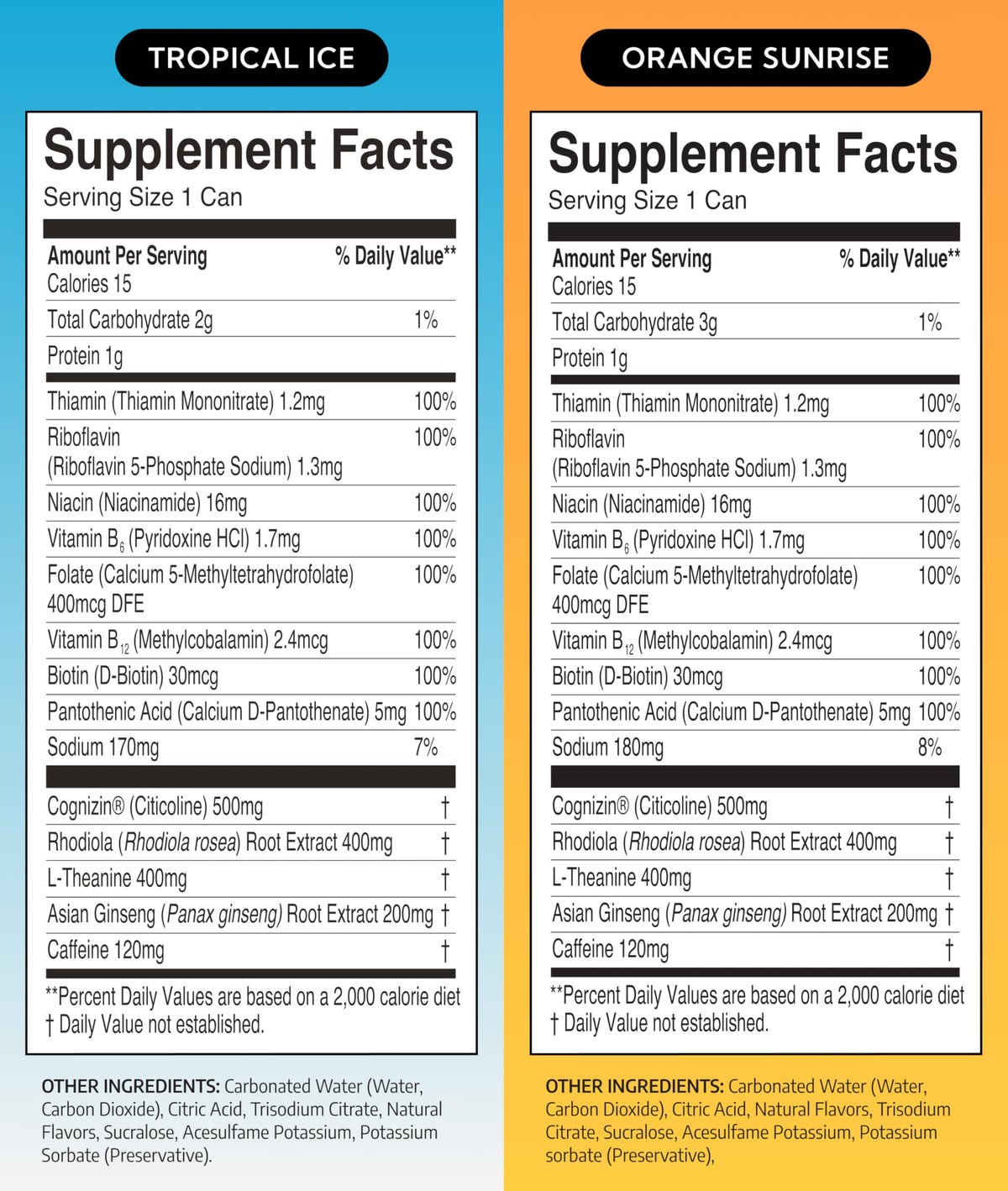 Neutonic packaging highlighting zero sugar for calorie-conscious energy.
