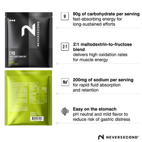 NeverSecond C90 ingredients close-up shows carb blend and electrolytes for steady energy.
