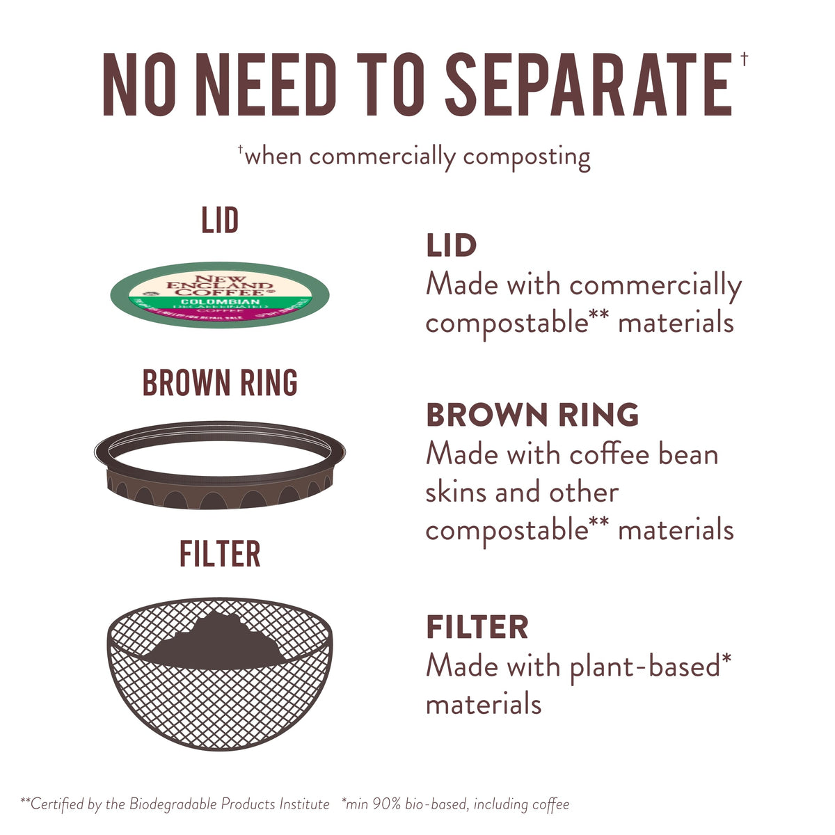 Sustainable Cup Project badge from New England Coffee supports farmers and communities