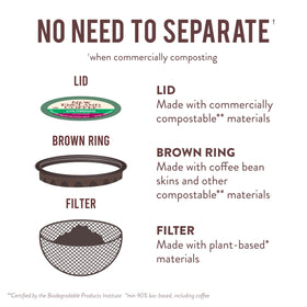 Sustainable Cup Project badge from New England Coffee supports farmers and communities