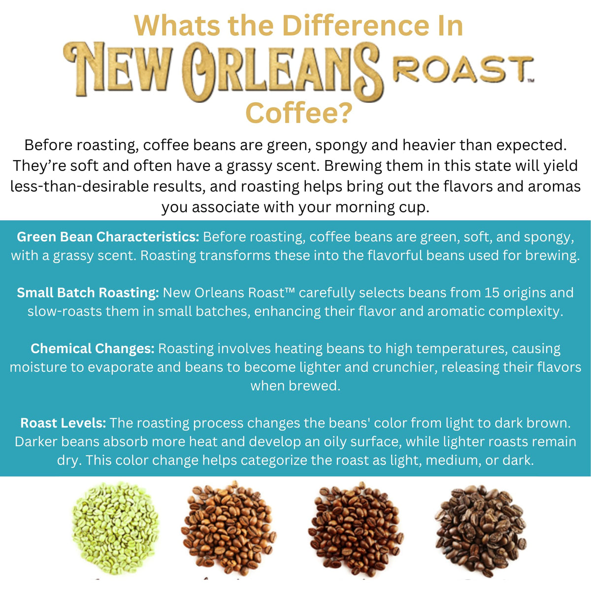 New Orleans Roast Creme Brulee coffee pods deliver consistent brew in any pod machine.
