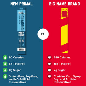 The New Primal beef sticks deliver 8g protein per stick for busy days.