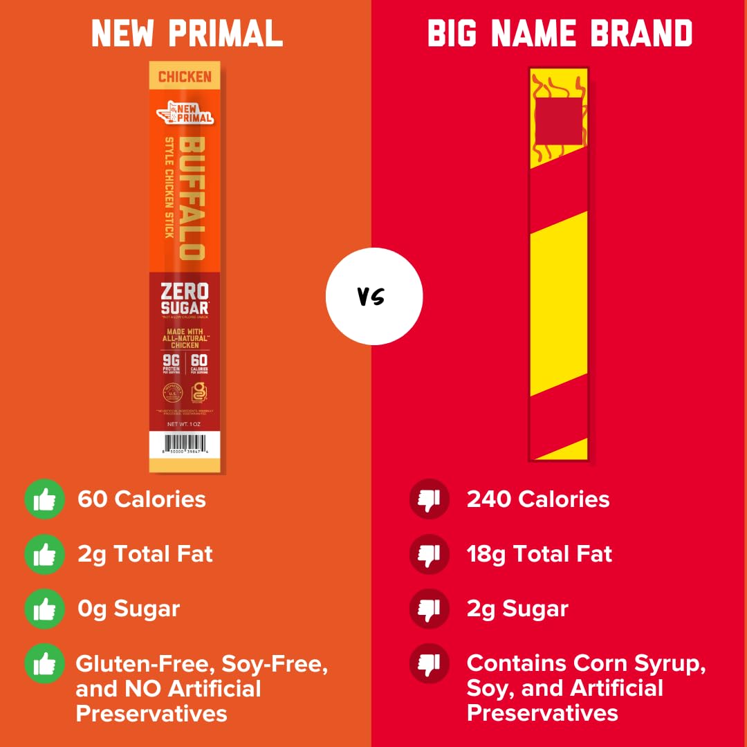 New Primal buffalo-chicken-stick, Whole30 and paleo compatible snack.