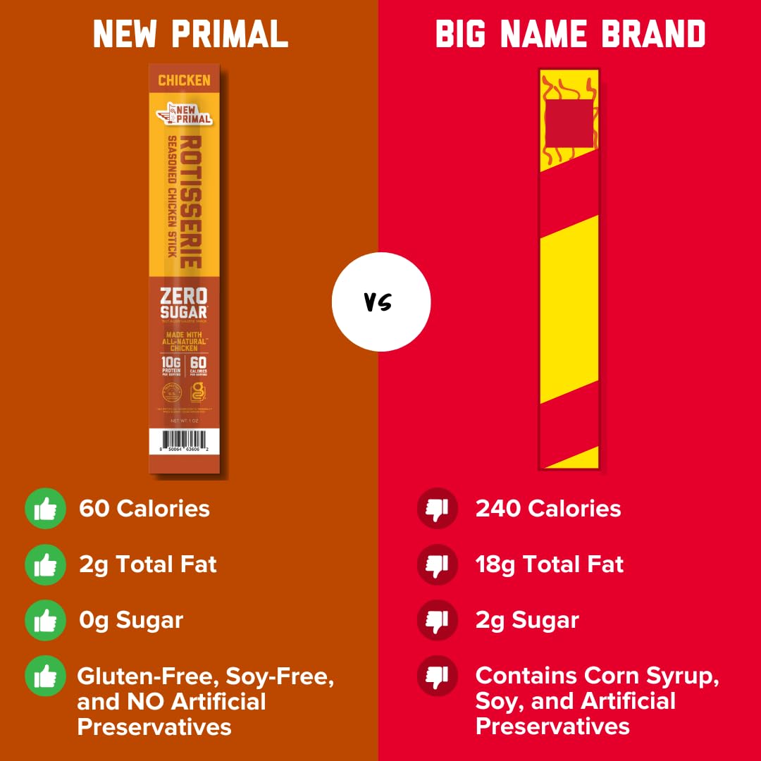 The New Primal rotisserie chicken sticks enjoyed as a quick office or gym snack.