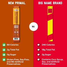 The New Primal rotisserie chicken sticks enjoyed as a quick office or gym snack.