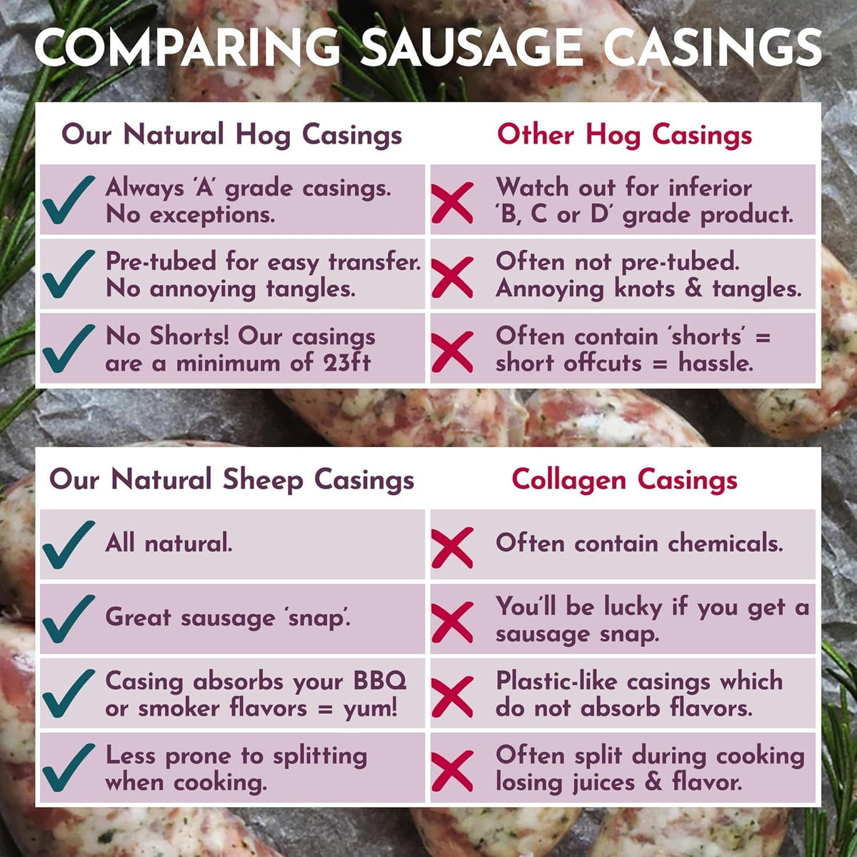 THE NEW ZEALAND CASINGS CO smoke-friendly-hog-casing ideal for smoking and curing.