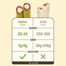 NewGem Apple Kale Wraps burrito fill idea with toppings.