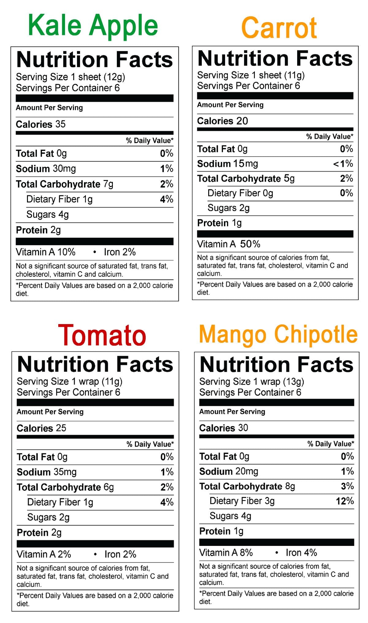 NewGem carrot-tomato wrap packaging showcases gluten-free, plant-based convenience for busy days.