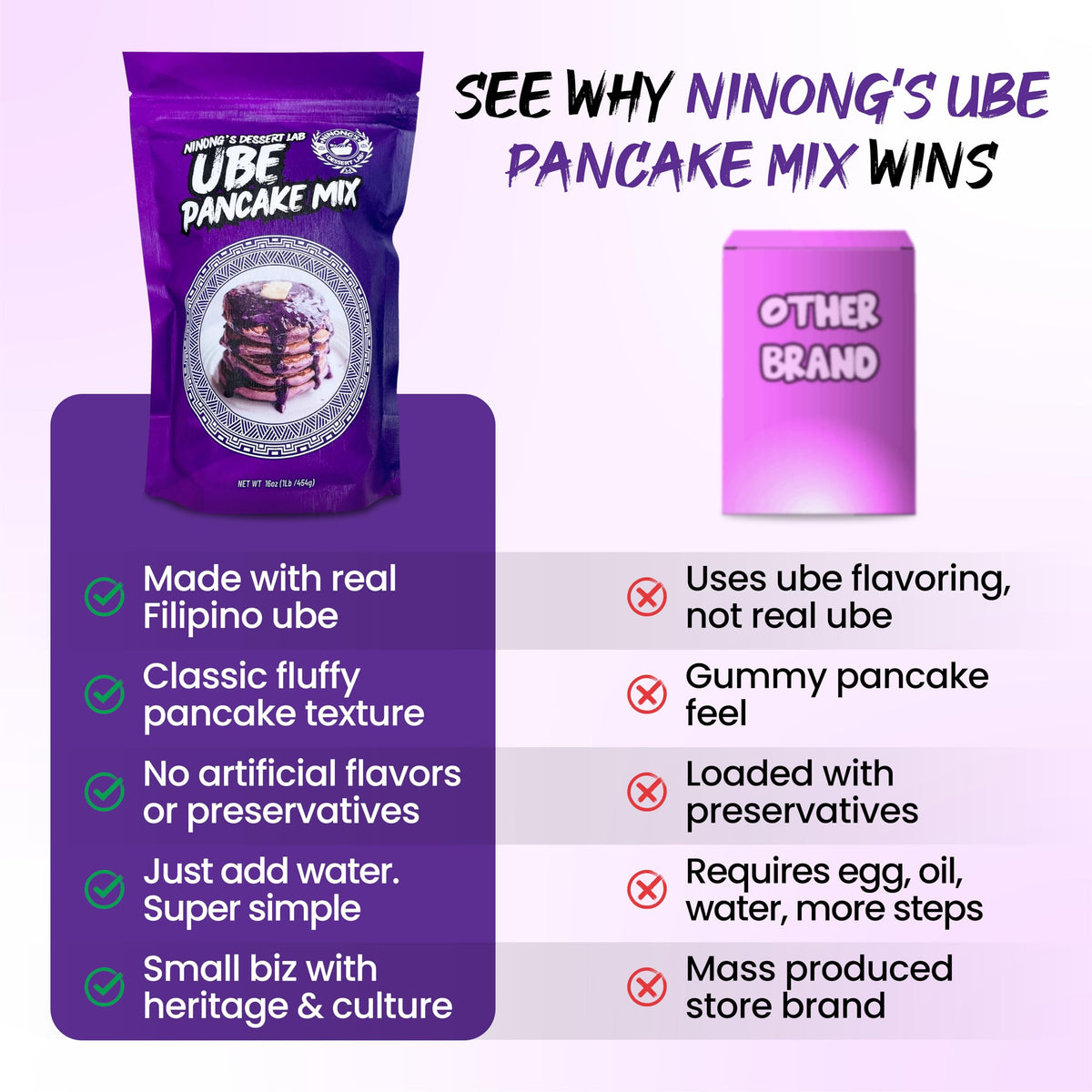 Ninong's Dessert Lab Ube pancake mix used to make waffles.
