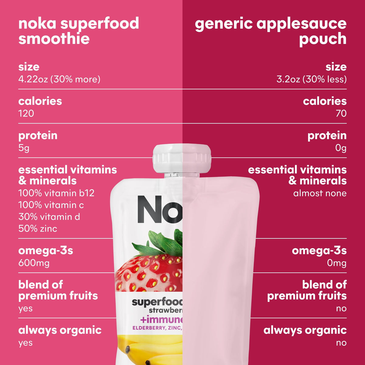 NOKA 12-pack display ready for pantry or lunchbox