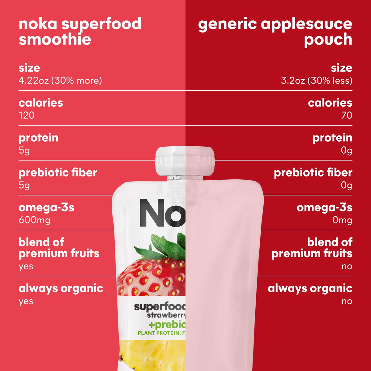 NOKA 12-pack display in a store setting