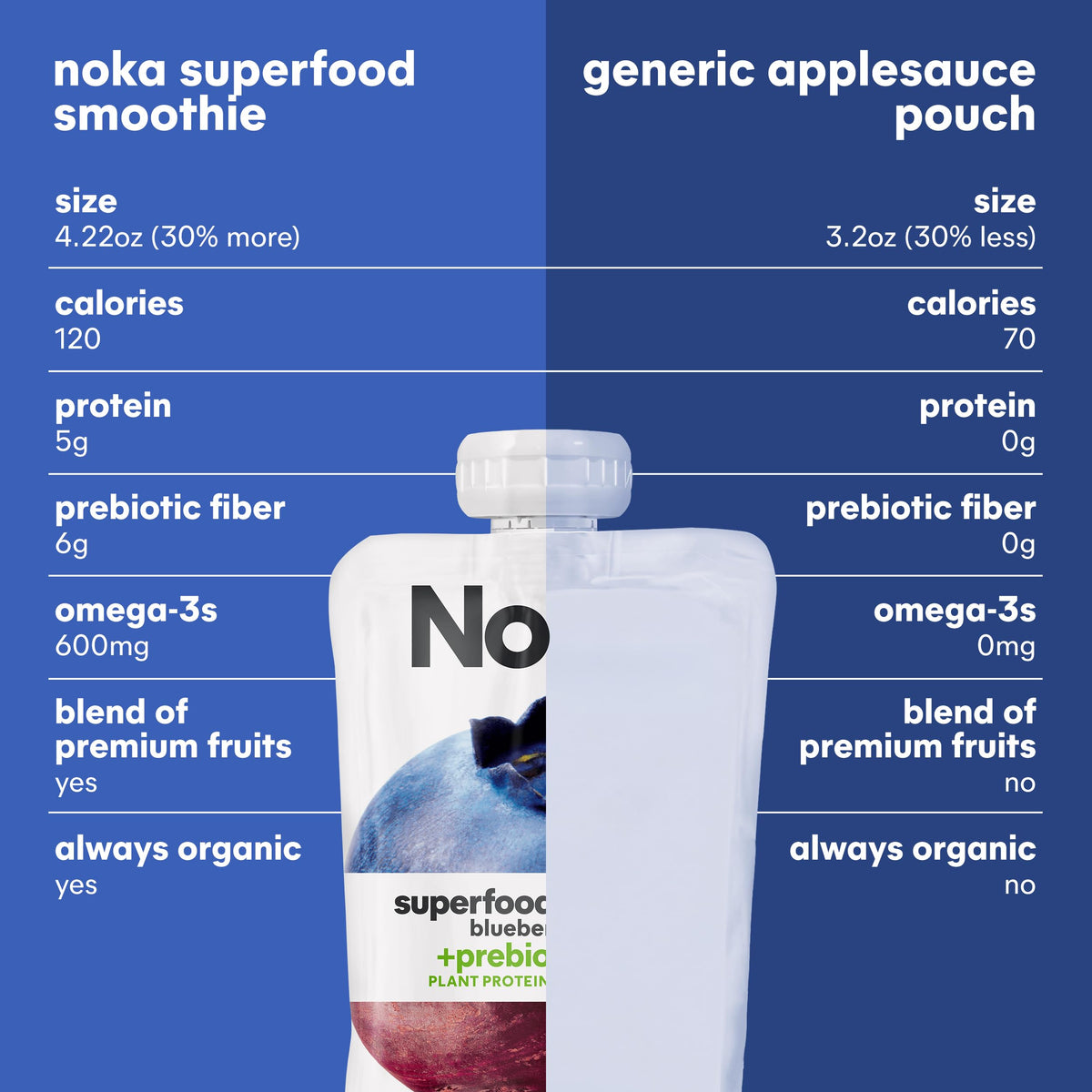 NOKA blueberry beet pouch – thick texture with real fruit pieces