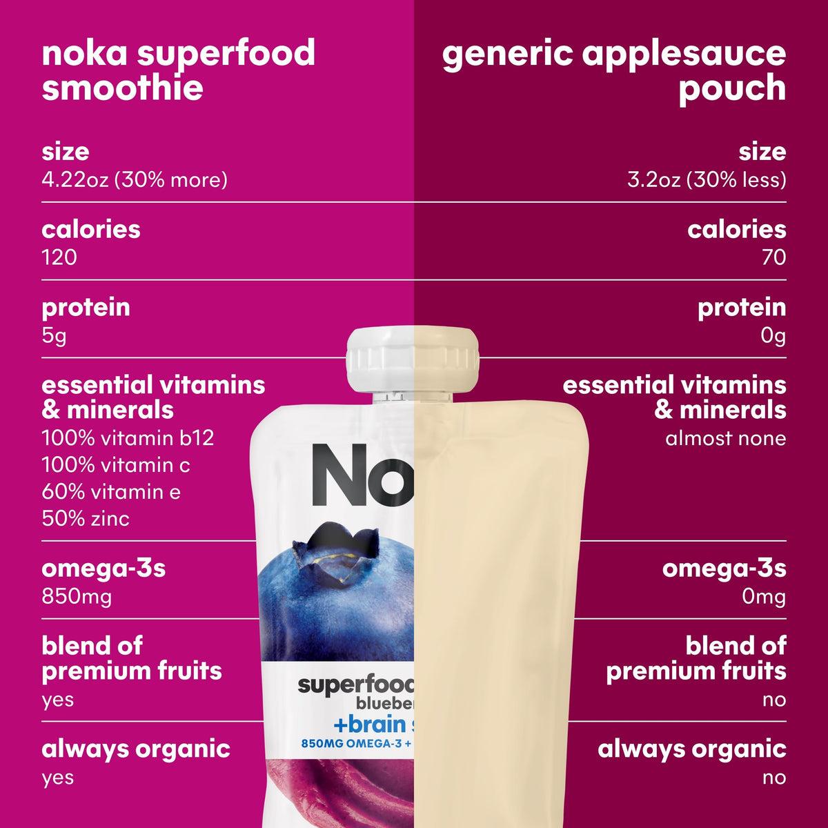 NOKA brain-support package with smoothie pour in glass