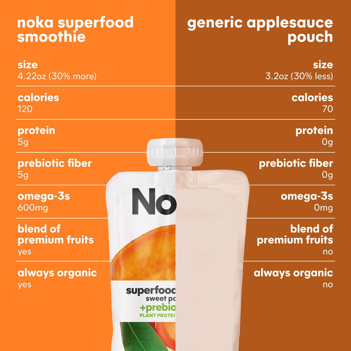 NOKA gluten- and dairy-free snack suitable for allergy-aware lunches.