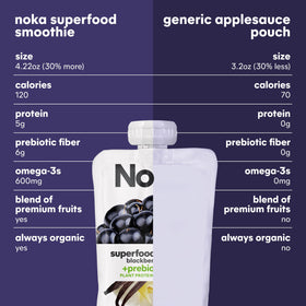 NOKA pantry-ready display emphasizes convenient breakfast or travel snack.