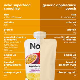 NOKA on-the-go breakfast companion with no refrigeration needed.